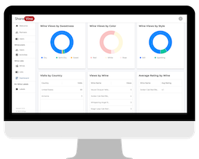 Wine analytics dashboard showing customer ratings, views, and preferences by sweetness, color, and style.